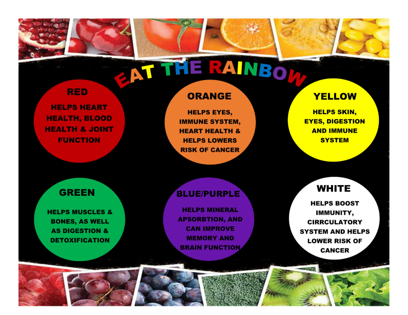 Eating the rainbow means eating for immunity